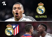 LOL决赛-马德里竞技抢先夺冠，领跑积分榜！