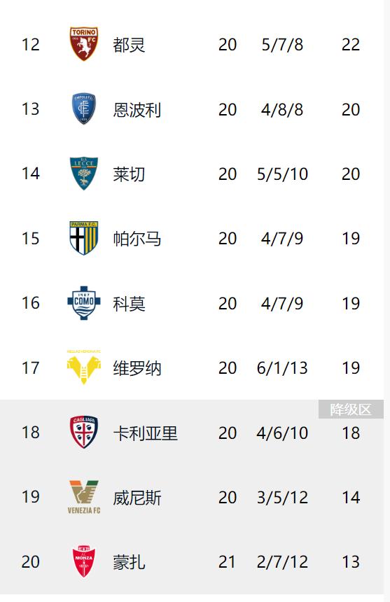 AC米兰新季冠军榜首北京时间即将迎战的简单介绍