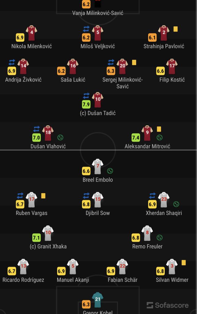 瑞士不敌塞尔维亚,晋级形势紧迫的简单介绍 瑞士不敌塞尔维亚,晋级形势紧迫的简单介绍