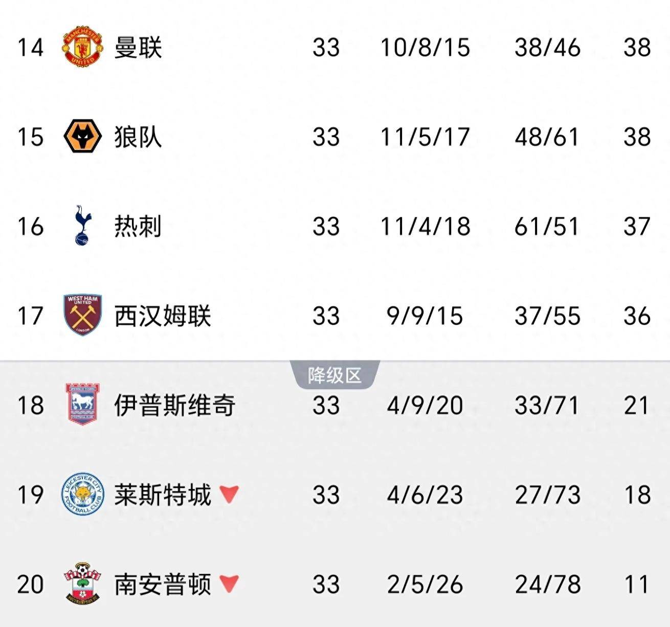 热刺大胜对手，积分榜逐渐攀升！的简单介绍