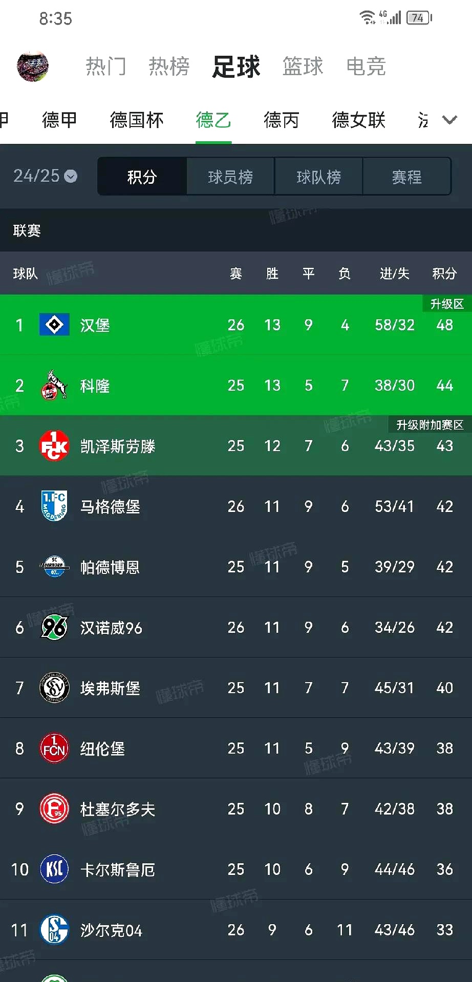 德甲劲旅拜仁慕尼黑再度获胜，领跑积分榜的简单介绍