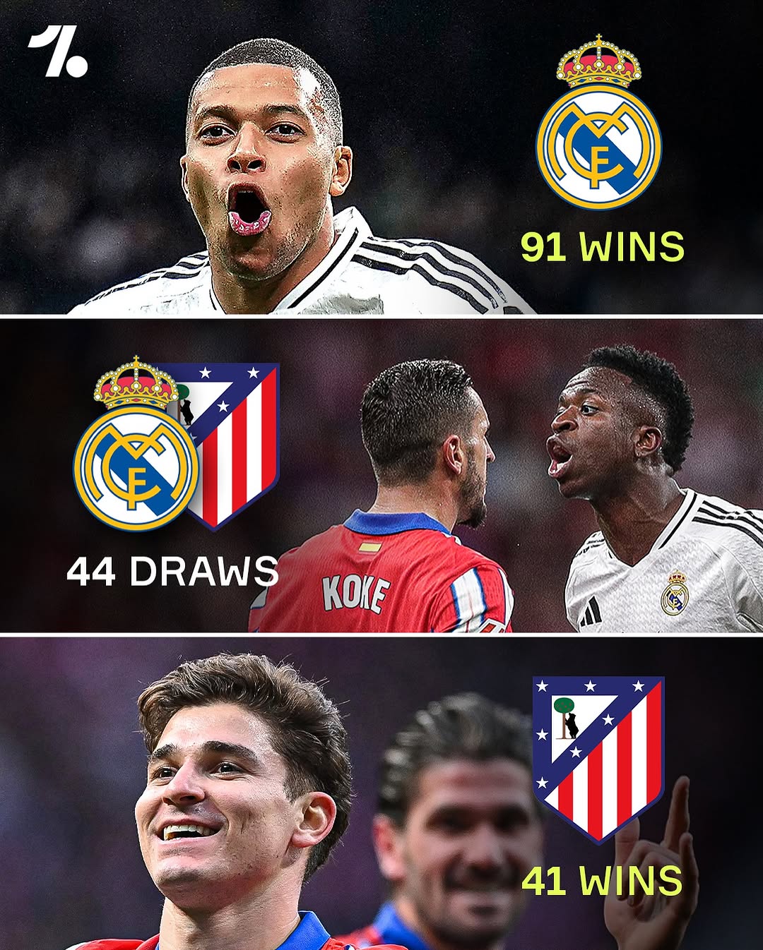 马德里竞技抢先夺冠，领跑积分榜！