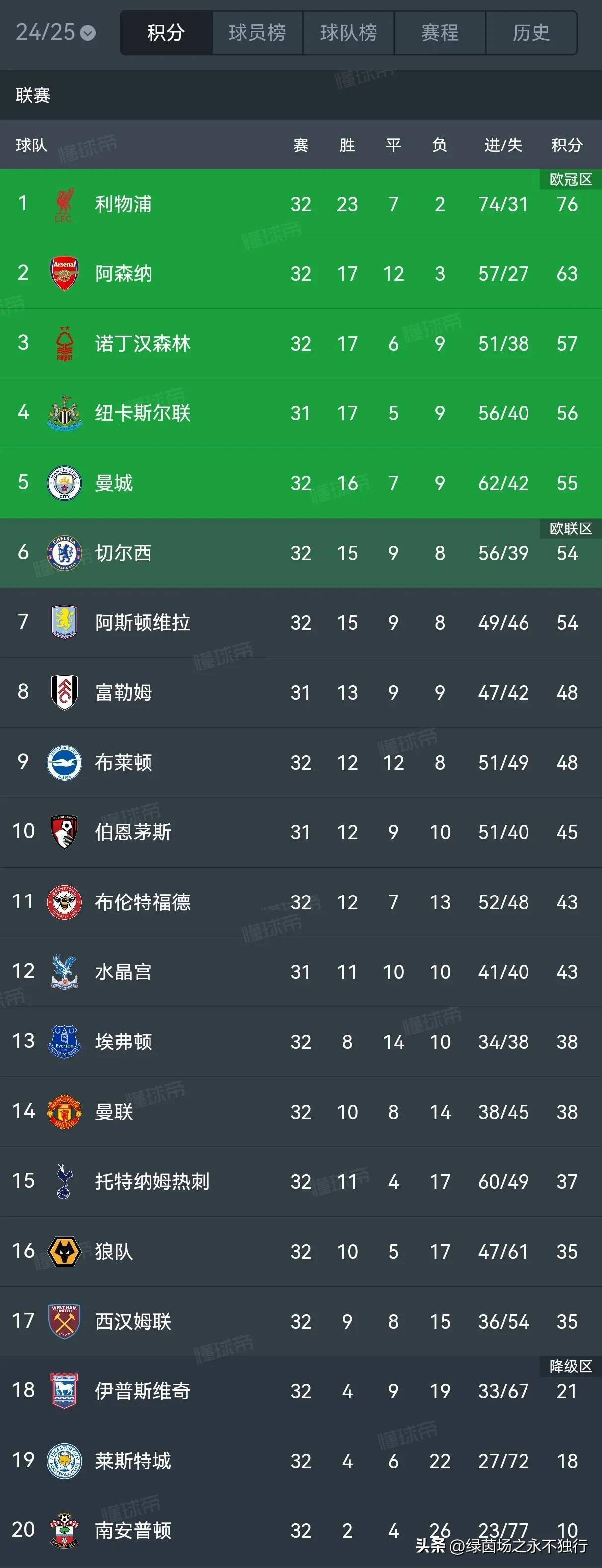 巴黎圣日耳曼逆转蒙彼利埃，继续领跑积分榜的简单介绍