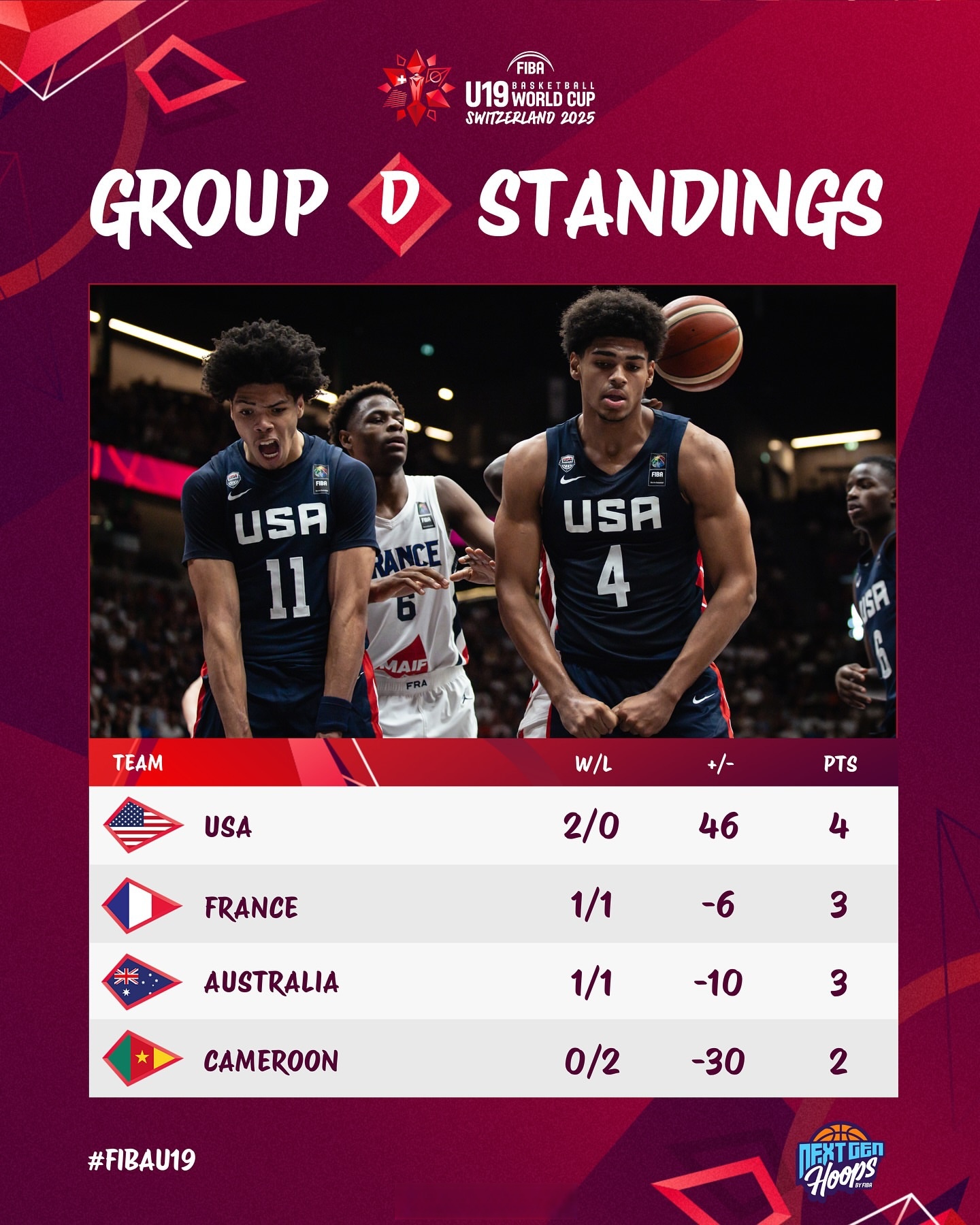 斯洛文尼亚男篮惨败,提前结束征程 斯洛文尼亚男篮惨败,提前结束征程